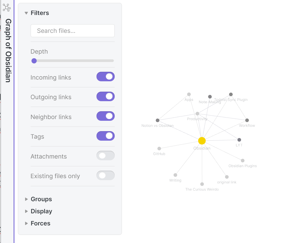 local graph of each note